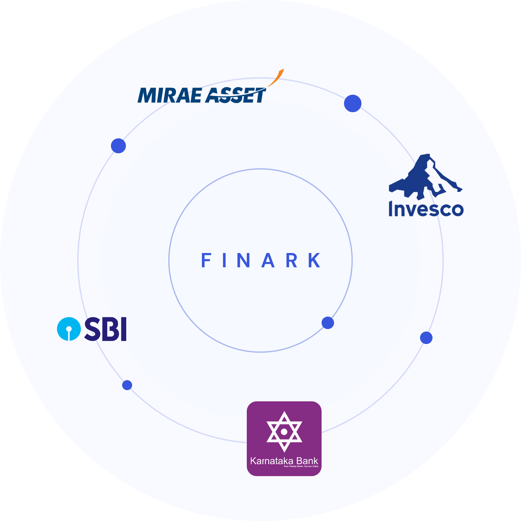 Finark Secure Connections